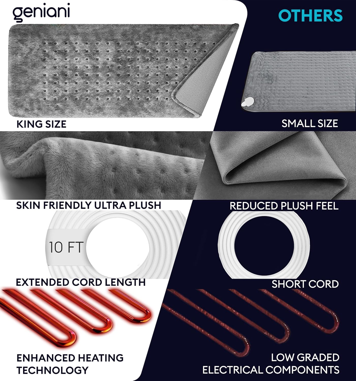 Soothing Comfort Electric Heating Pad™